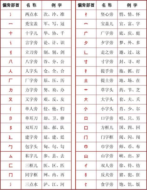 忄部首的名字|國家教育研究院